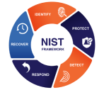 NIST Cybersecurity Framework